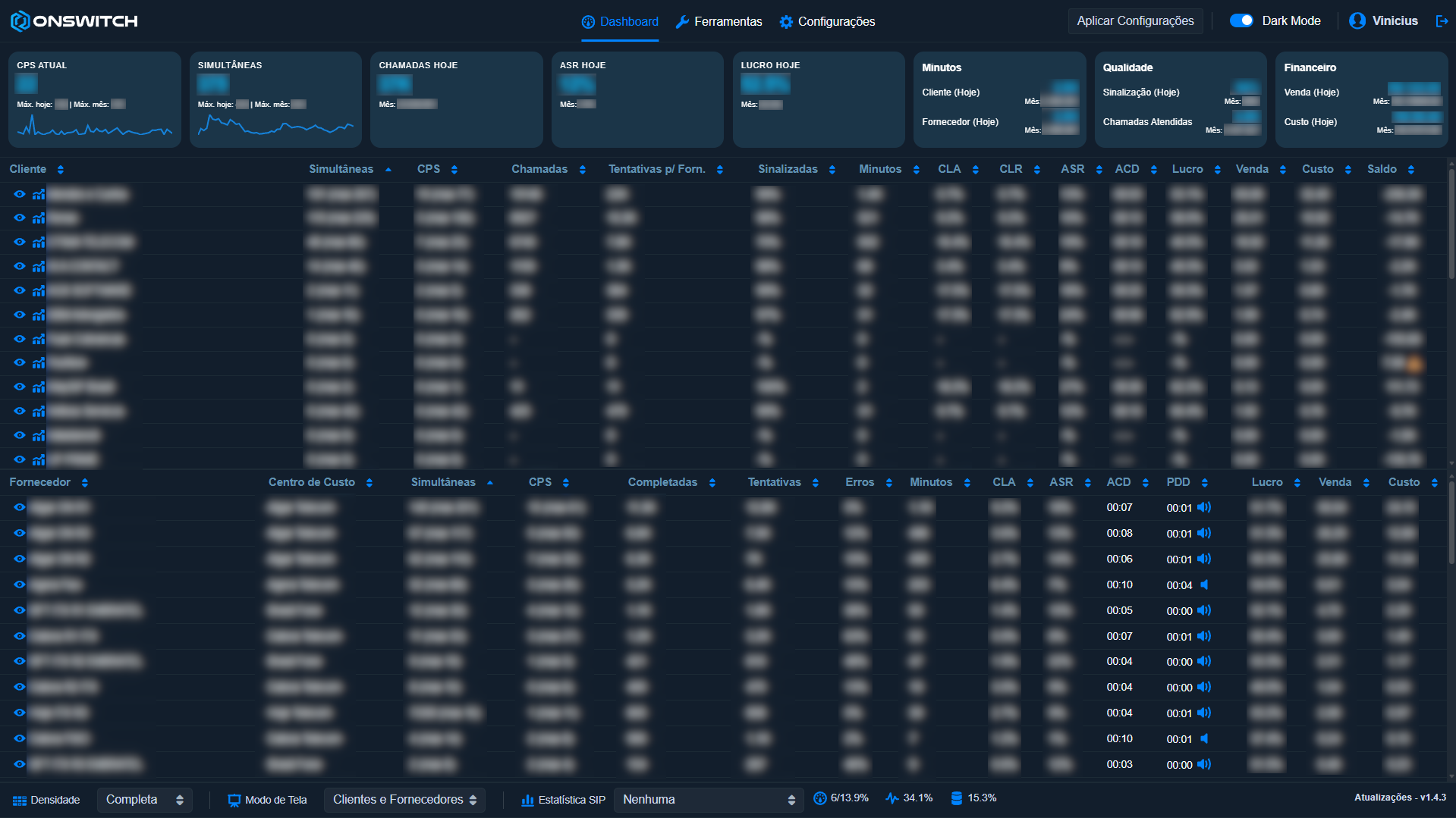 Dashboard Onswitch
